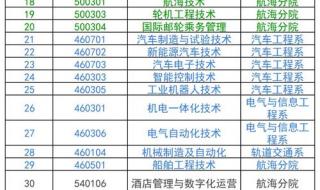 2022河北省单招十大类专业有哪些